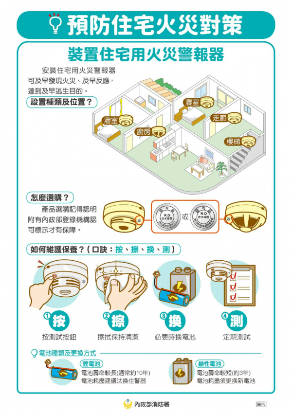 用火用電要注意，居家安全有保障